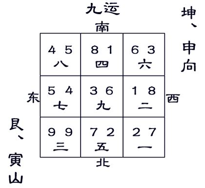 九運坤山艮向|九运艮山坤向／寅山申向宅运盘风水详解三六风水网